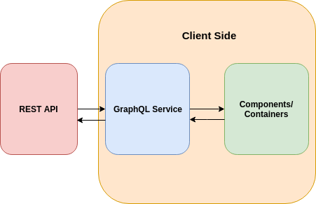 server wrapper