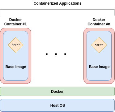 docker