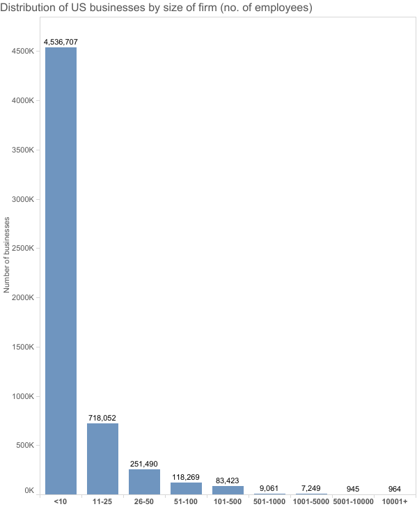 number of firms