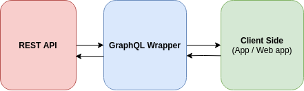 server wrapper